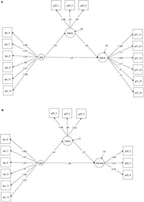 <mark class="highlighted">Procrastination</mark> and Personal Finances: Exploring the Roles of Planning and Financial Self-Efficacy